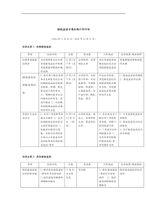 绩效监控方案后期工作计划