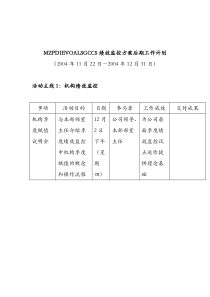 绩效监控方案后期工作计划1