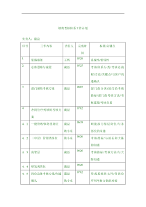 绩效考核体系工作计划及每日工作