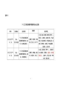 “十三五”总体思路及规划纲要(征求意见稿)和会议安排