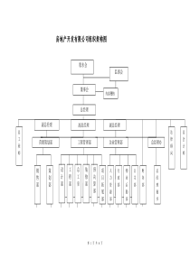 房地产公司组织架构图详解