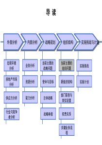 房地产公司组织结构