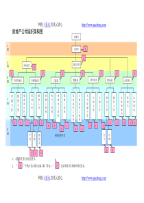 房地产公司组织结构图