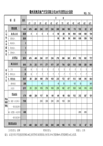 房地产公司经营计划