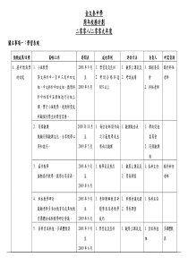 课程委员会工作计划