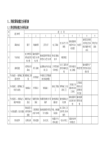 输电线路工作人员应掌握的技能——职业规划