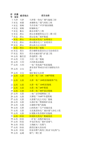 94关于印发《两控区酸雨和二氧化硫污染防治“十五”计划》的通知-附