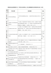 国务院决定改变管理方式、不再作为行政审批、实行自律管理的行政