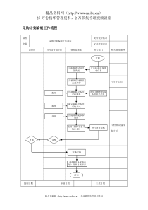 采购计划编制工作流程