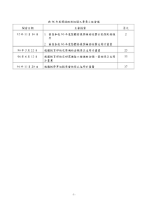 铜仁市XXXX年重大工程和重点项目工作目标及推进计划