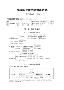 吴鹏行政法XXXX讲义lz