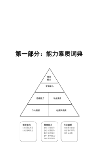 房地产企业能力素质模型