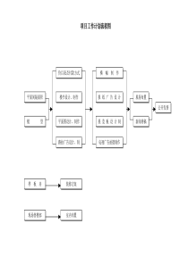 项目工作计划流程图
