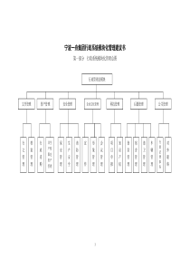 宁波一舟集团行政系统模块化管理建议书