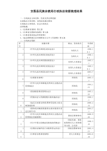 安图县民族宗教局行政执法依据梳理结果