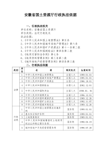 安徽省国土资源厅行政执法依据