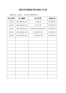 富阳市环保局行政权力目录及明细（行政征收部分）doc-环