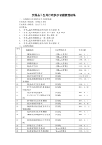 安图县卫生局行政执法依据梳理结果