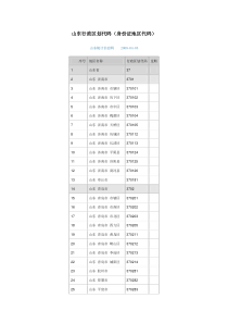 山东行政区划代码