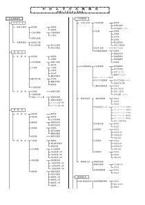 市行政机构図