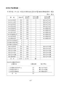 九十一学年度高中职社区化专案合作会议