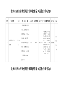 徐州市泉山区物价局行政职权目录(其他行政行为)