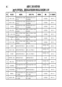 成都市工商行政管理局