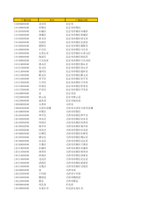 户口所在地行政区划代码(全国完整版)