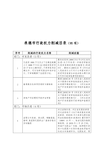 承德市行政权力削减目录（95项）