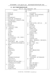 五、会议工作细则审核项目及内容