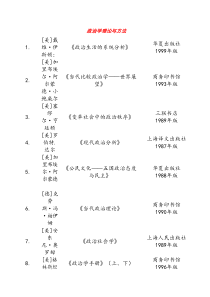 政治学与行政学推荐书籍