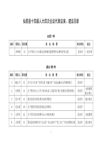 仙居县十四届人大四次会议代表建议目录doc点击下载-仙