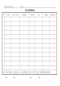 QR-PNJ-721-HJ01-03重大环境因素清单