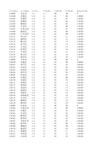 最新县及县以上行政区划代码