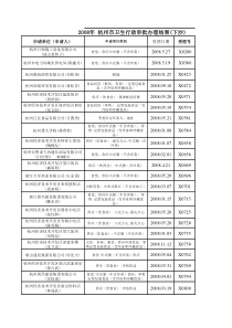 杭州市卫生行政审批办理结果(下沙)