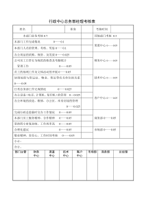 某外贸公司行政中心总务部经理考核表