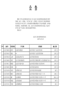 根据中华人民共和国行政许可法和北京市工商行政