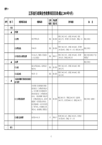 江苏省行政事业性收费目录