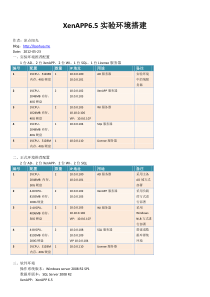 XenAPP65实验环境搭建