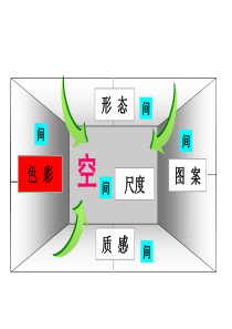 XXXX58公开课-讲课比赛-第四章室内环境设计(4)-室