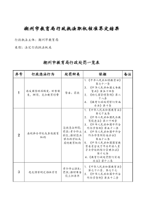 潮州市教育局行政执法职权核准界定结果