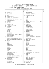 会议工作细则审核项目及内容