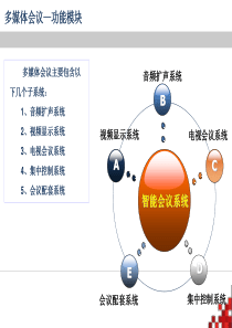 会议扩声系统培训PPT