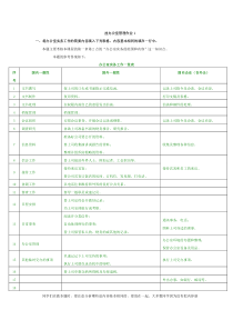 电大职业技能实训办公室管理(行政管理XXXX秋全有)