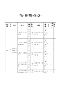 石家庄市城市管理委员会行政权力清单年（DOC60页）