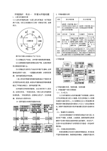 XXXX环境保护考点与针对习题