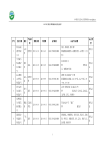 XXXX年6月通过十环认证中国环境标志认证的企业名单