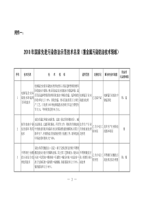 XXXX年国家先进污染防治示范技术名录(重金属污染防治技术领域