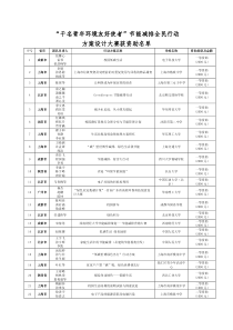 “千名青年环境友好使者”节能减排全民行动