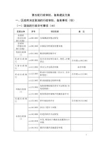 第五轮行政审批、备案建议方案